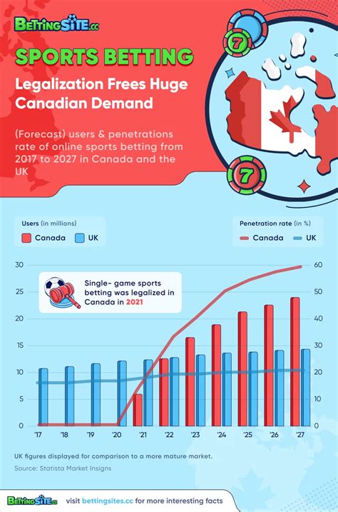Sport Betting Canada & Odds .